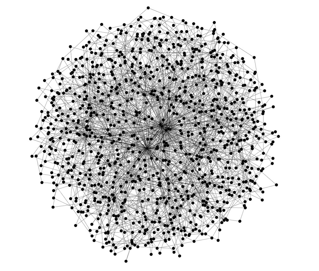 Network Analysis